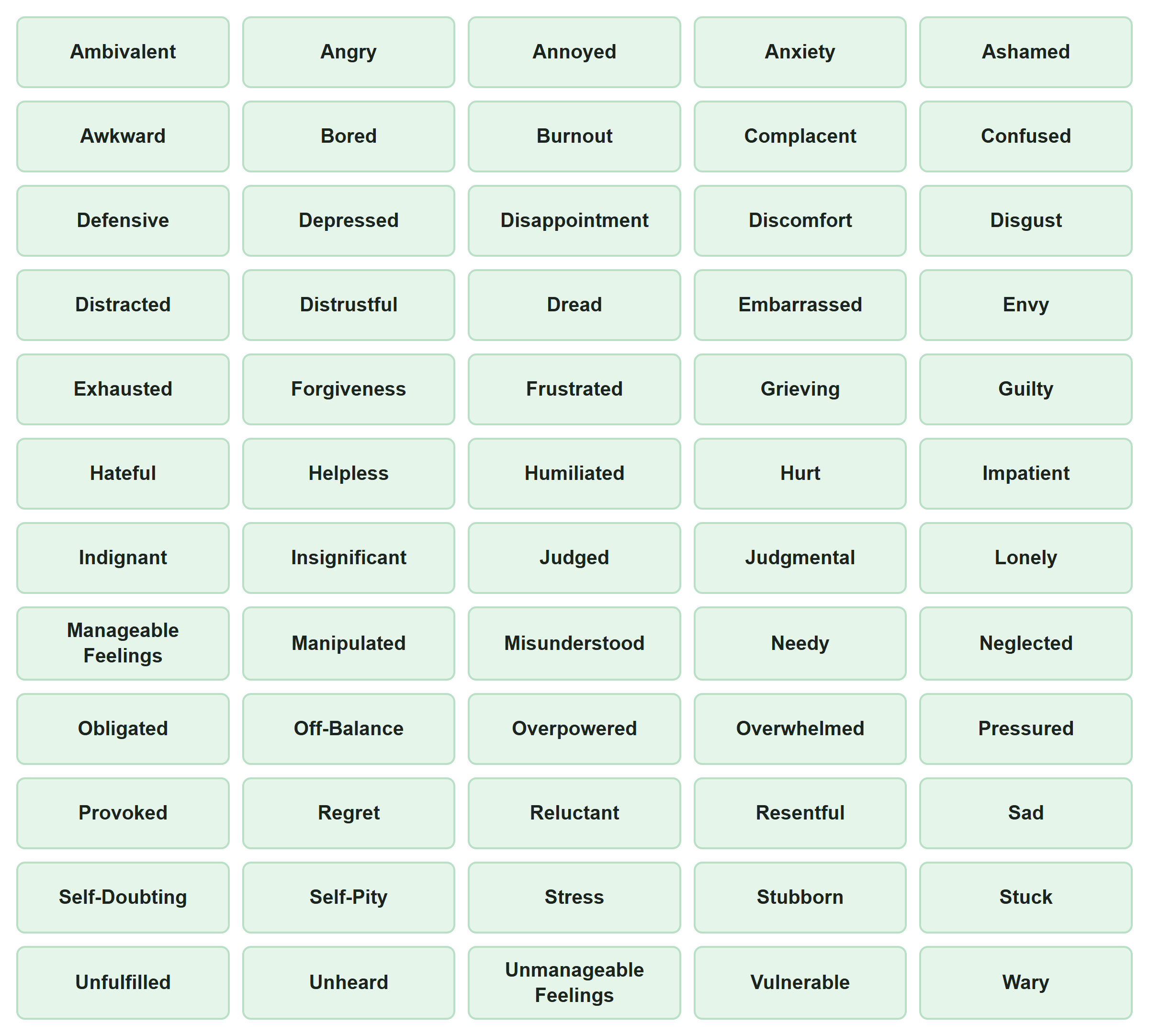 The 60 roadmaps in the Emotional Mastery App, from Ambivalent and Angry to Vulnerable and Wary