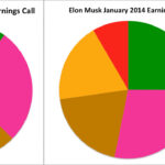 How Elon Musk Thinking Profile