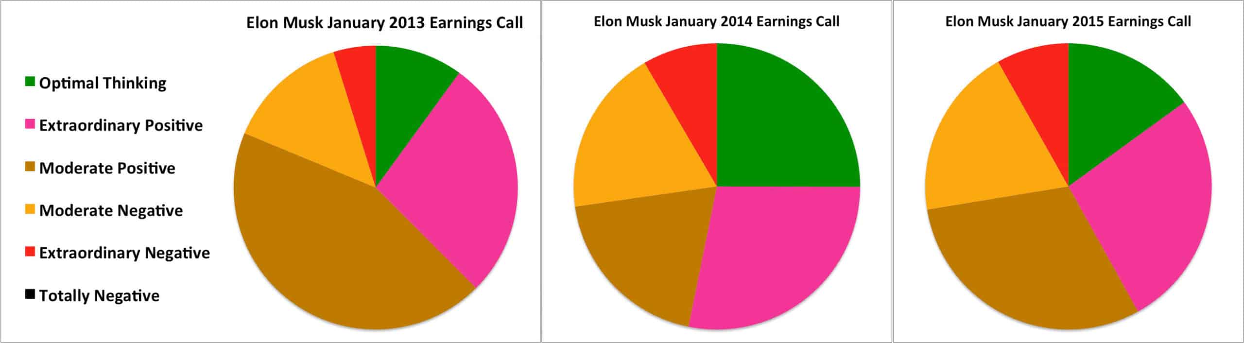 How Elon Musk Thinks