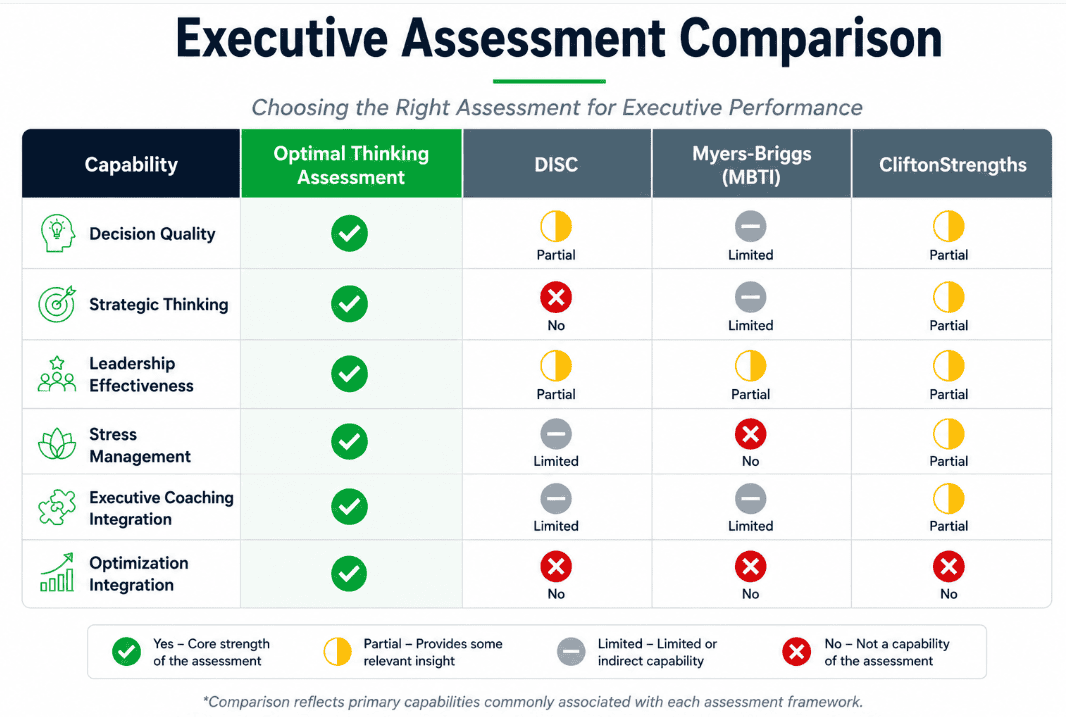 360 assessment comparison profile overview